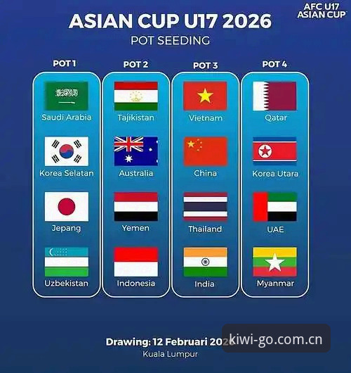 U17世界杯抽签结果出炉，中国男女足分组形势最新动态